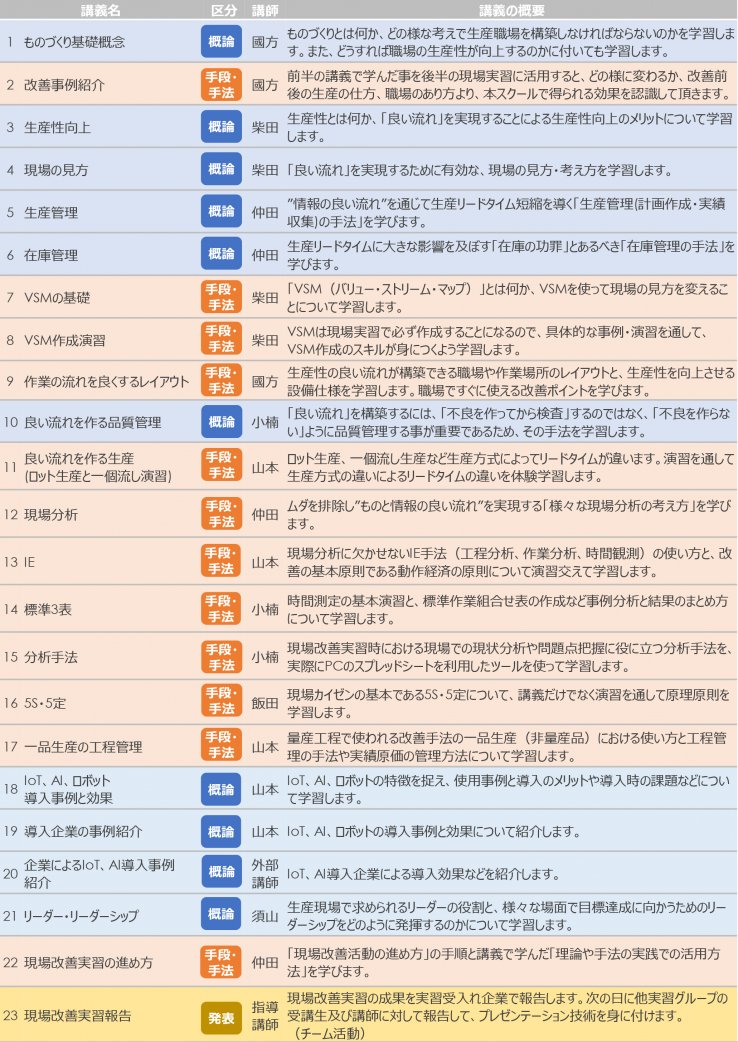 講義概要_03