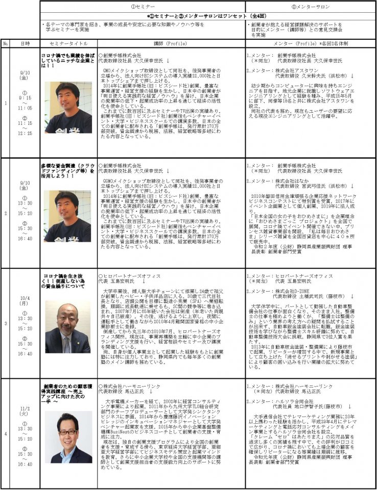 創業スキルアップサロン(実施内容)