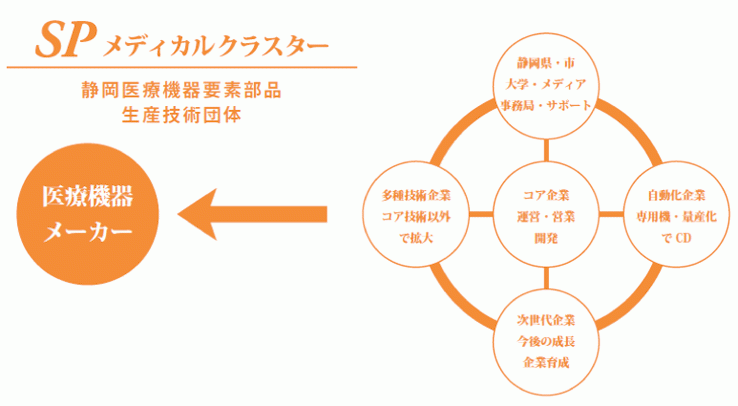 体制図 体制図