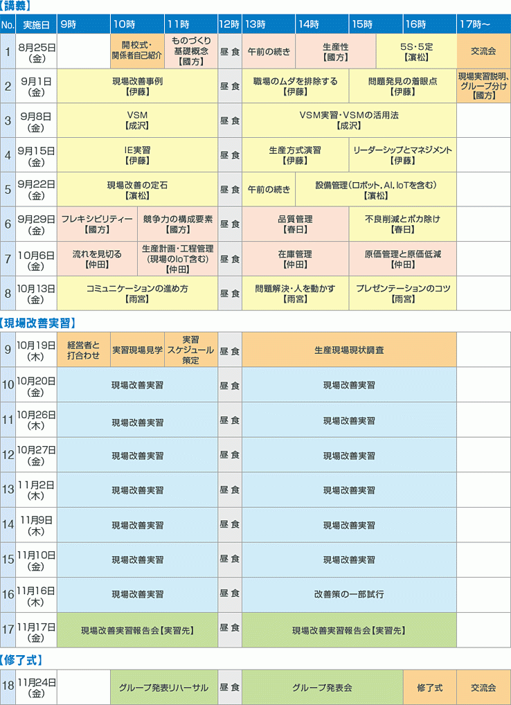 講義日程