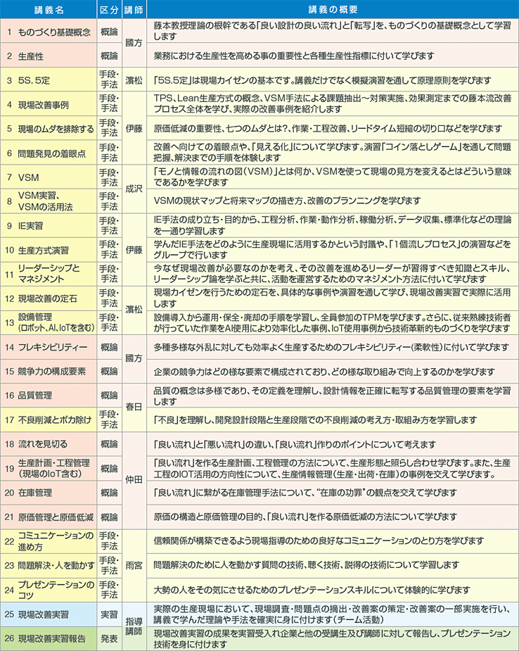 講義概要