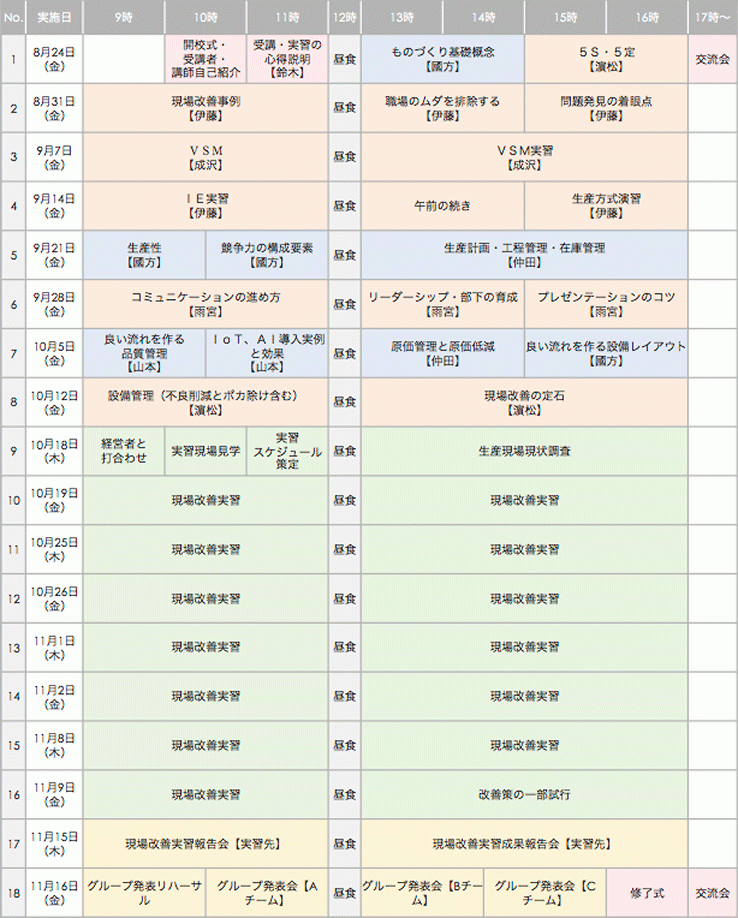講習日程