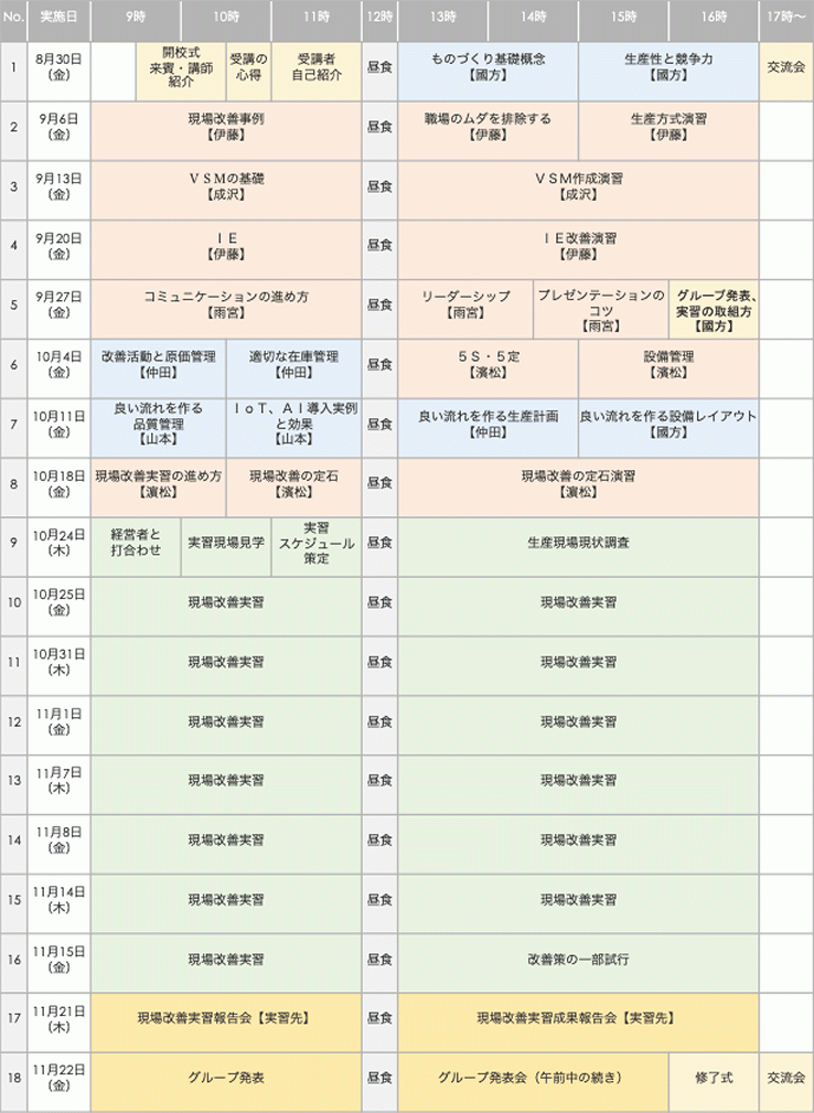 講義日程
