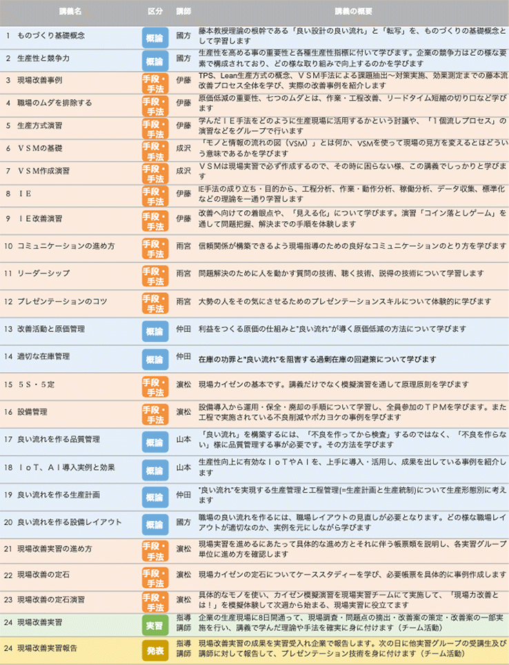 講義概要