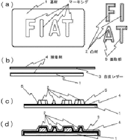 立体模様が浮かぶレザー製品の応用③