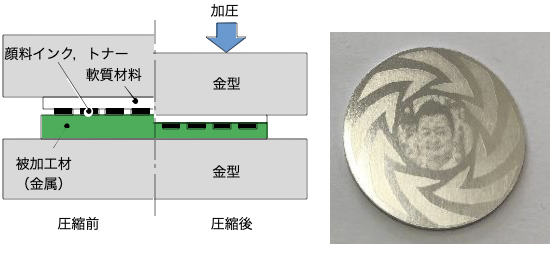 軟質工具による金属への凹凸転写技術1