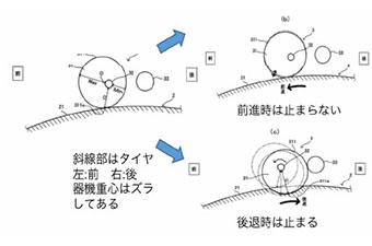 車輪が回転する力を利用したブレーキ『クルンロック』