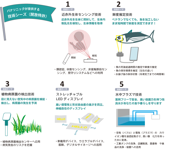 マッチングまでの流れ