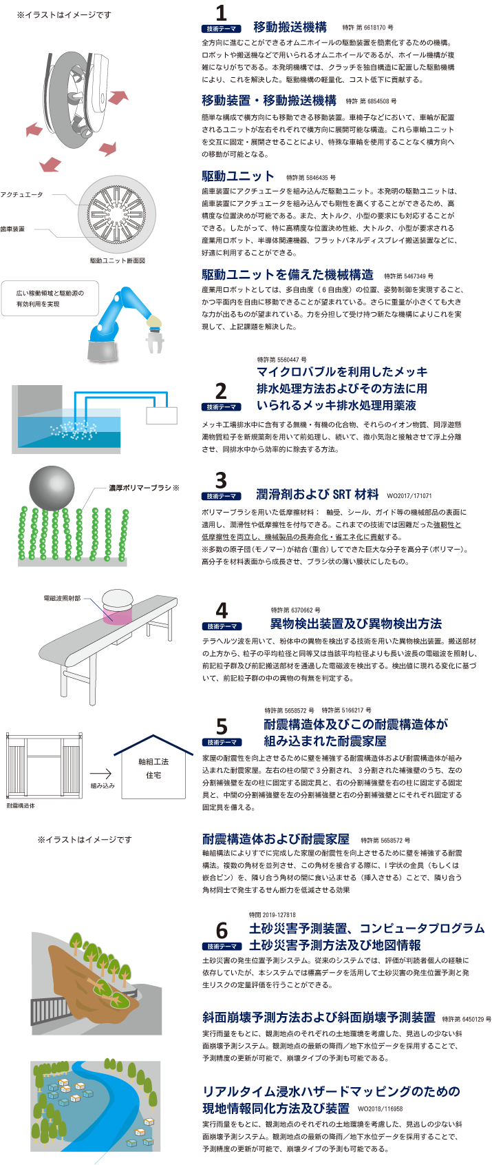 京大が提供するシーズ