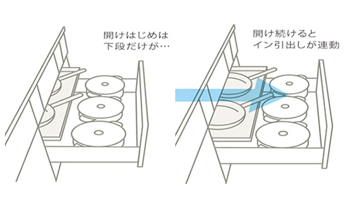 キャビネット　コンロ下