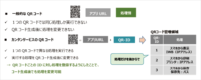 リコー　0102カンタン提出・カンタン機器接続