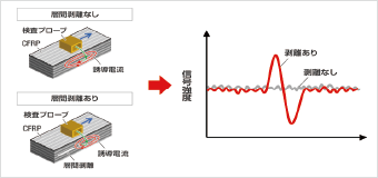炭素繊維強化プラスチックの非破壊検査技術②(三菱)