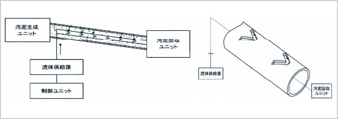 汚泥排出機構(ディスコ)