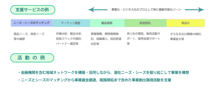 事業概要