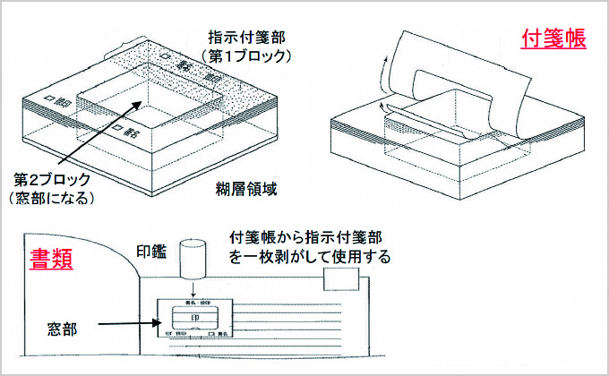 付箋帳（ディスコ）