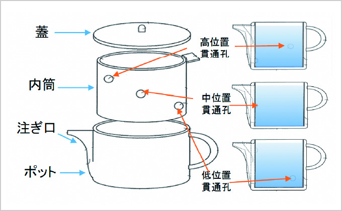 ポット(ディスコ)