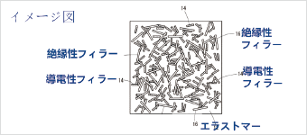 感圧導電ゴム(住友)