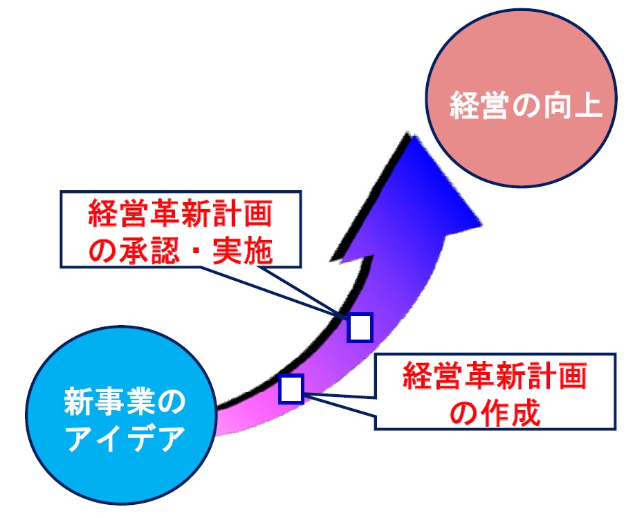 画像1_経営の向上