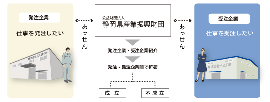 取引あっせん図