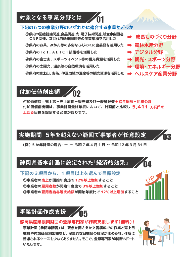 地域経済牽引計画チラシ_裏