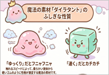 緩衝部材１