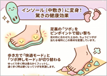 緩衝部材２