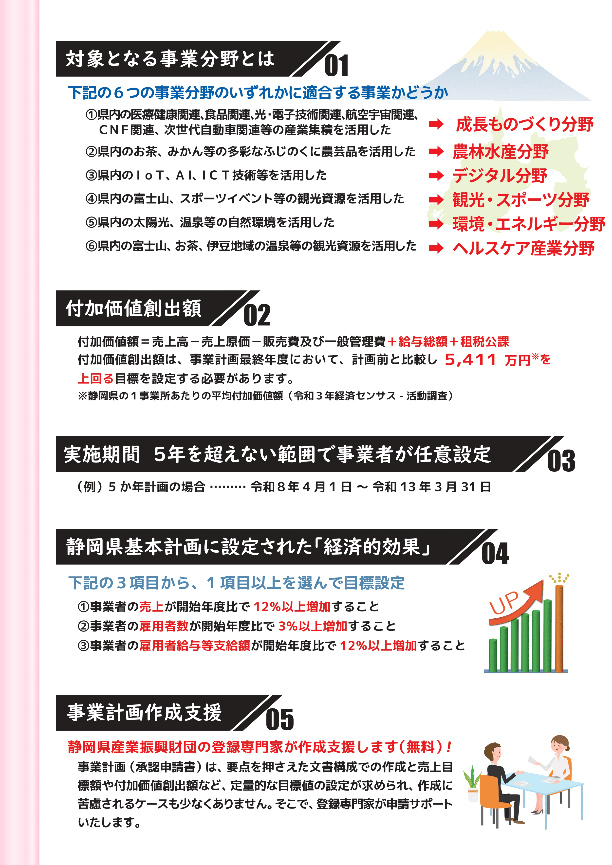 【08.05改訂版】地域経済牽引事業計画チラシ_page-0002
